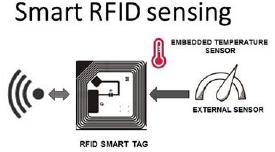 arfid SmartSensing